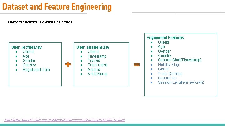 Dataset and Feature Engineering Dataset: lastfm - Consists of 2 files User_profiles. tsv ● Dataset and Feature Engineering Dataset: lastfm - Consists of 2 files User_profiles. tsv ●
