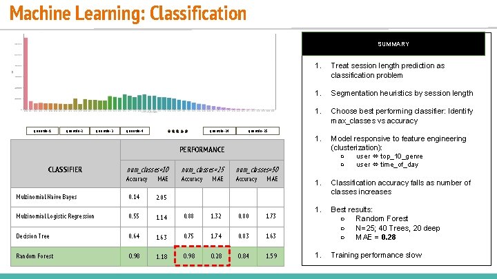 Machine Learning: Classification SUMMARY quantile-1 quantile-2 quantile-3 quantile-4 quantile-24 1. Treat session length prediction Machine Learning: Classification SUMMARY quantile-1 quantile-2 quantile-3 quantile-4 quantile-24 1. Treat session length prediction