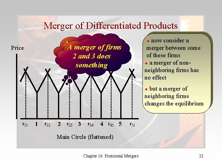 Merger of Differentiated Products now consider a merger between some of these firms a