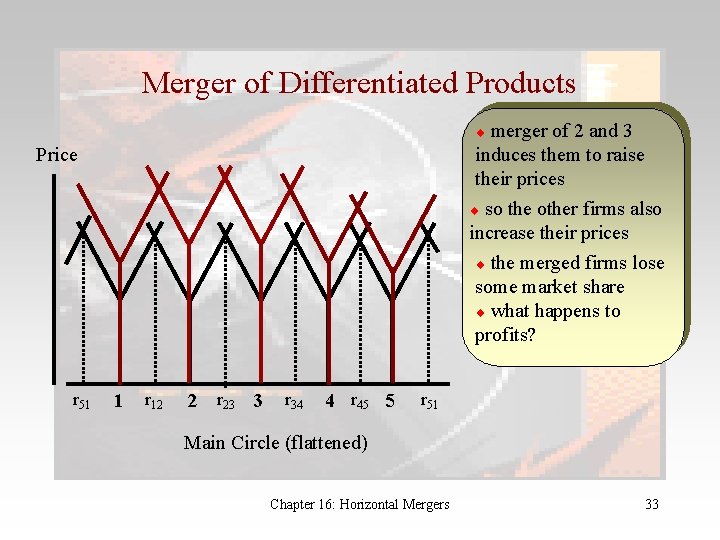 Merger of Differentiated Products merger of 2 and 3 induces them to raise their