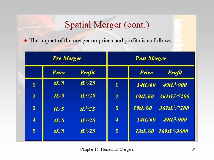 Spatial Merger (cont. ) The impact of the merger on prices and profits is