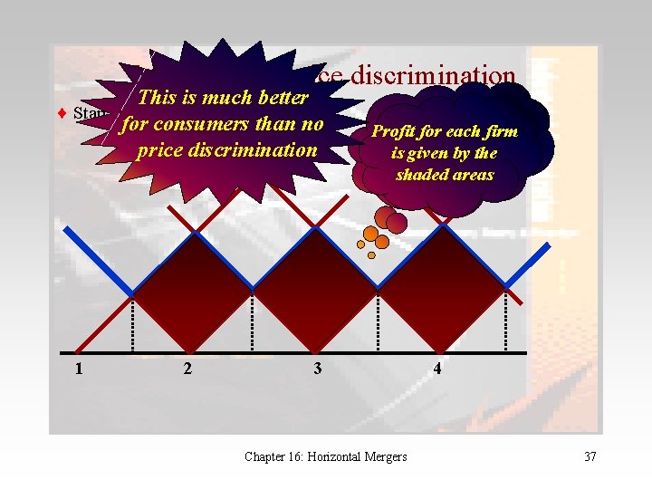 Merger with price discrimination This is much better Start with a no-merger equilibrium for
