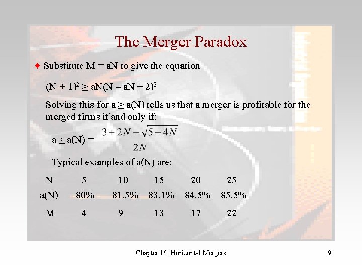The Merger Paradox Substitute M = a. N to give the equation (N +