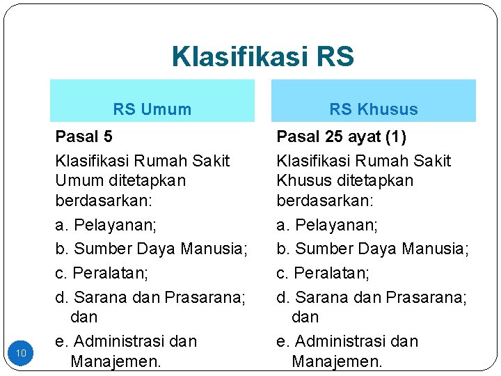 Klasifikasi RS 10 RS Umum RS Khusus Pasal 5 Klasifikasi Rumah Sakit Umum ditetapkan