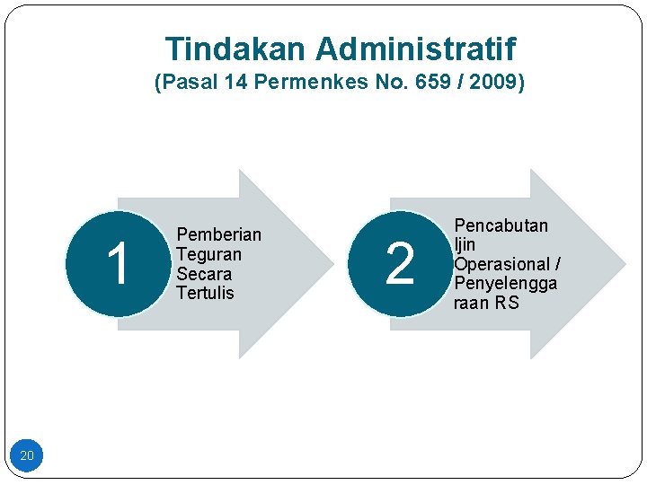 Tindakan Administratif (Pasal 14 Permenkes No. 659 / 2009) 1 20 Pemberian Teguran Secara