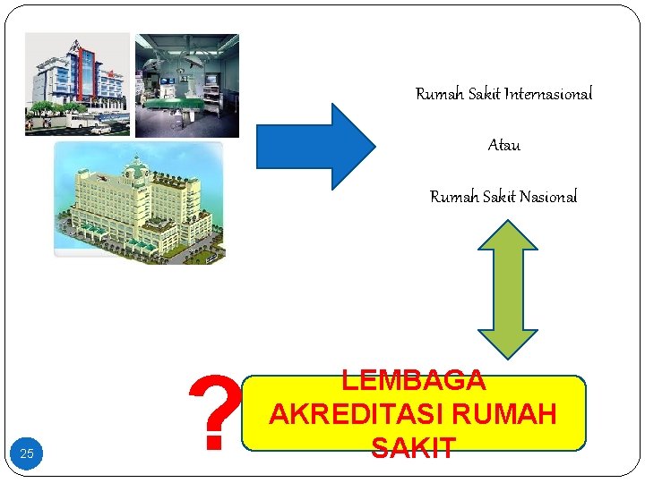 Rumah Sakit Internasional Atau Rumah Sakit Nasional 25 ? LEMBAGA AKREDITASI RUMAH SAKIT 