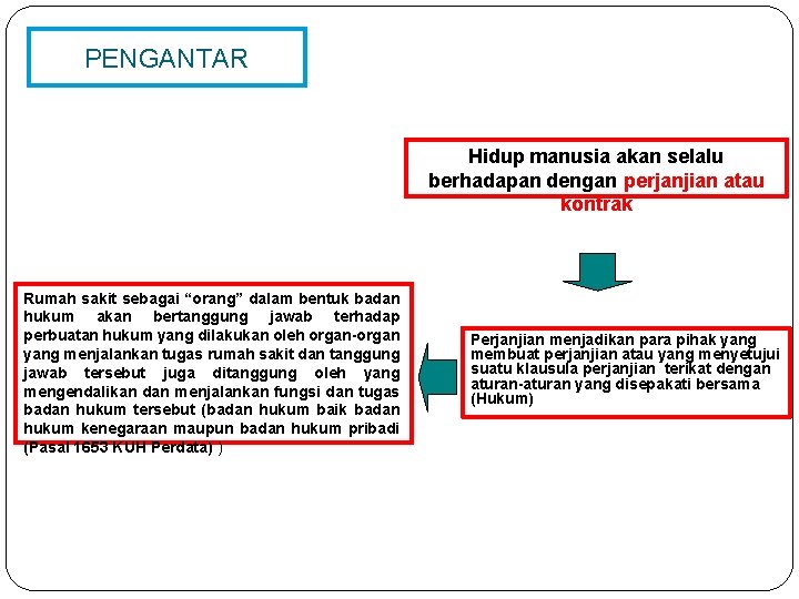 PENGANTAR Hidup manusia akan selalu berhadapan dengan perjanjian atau kontrak Rumah sakit sebagai “orang”