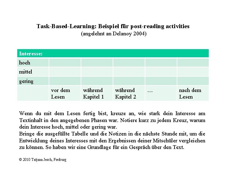 Task-Based-Learning: Beispiel für post-reading activities (angelehnt an Delanoy 2004) Interesse: hoch mittel gering vor