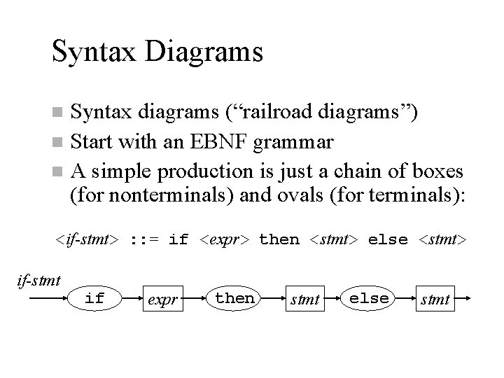 Syntax Diagrams Syntax diagrams (“railroad diagrams”) n Start with an EBNF grammar n A