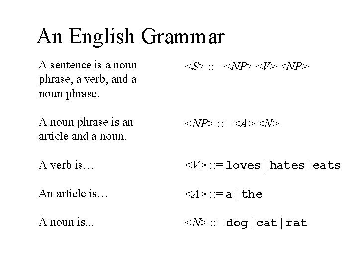 An English Grammar A sentence is a noun phrase, a verb, and a noun