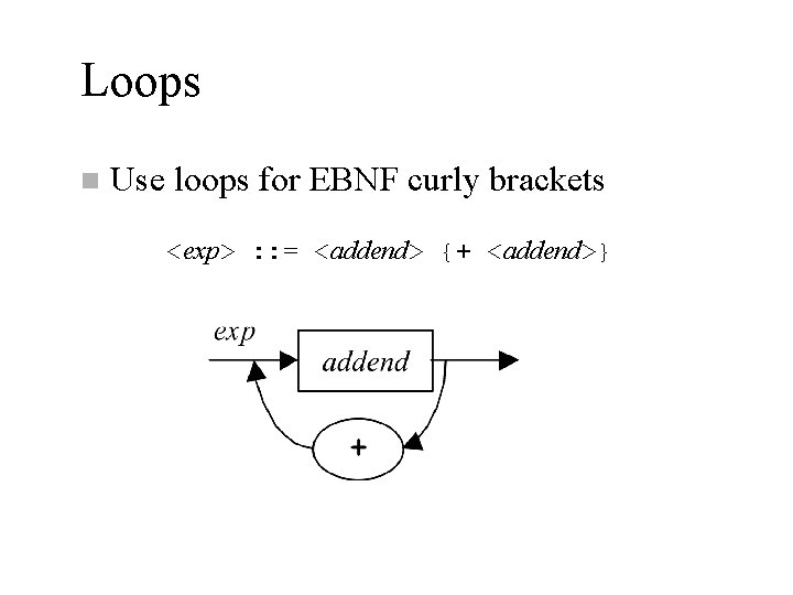 Loops n Use loops for EBNF curly brackets <exp> : : = <addend> {+