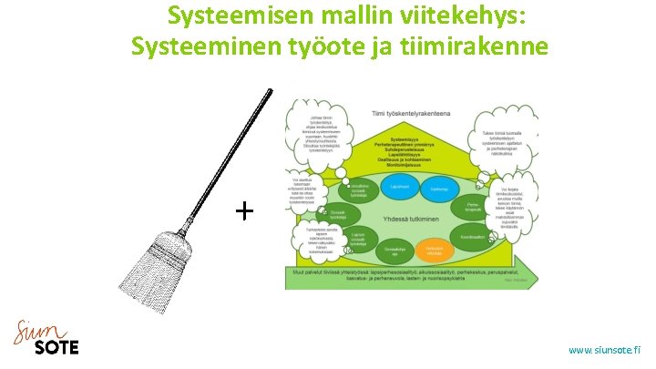  Systeemisen mallin viitekehys: Systeeminen työote ja tiimirakenne + www. siunsote. fi 