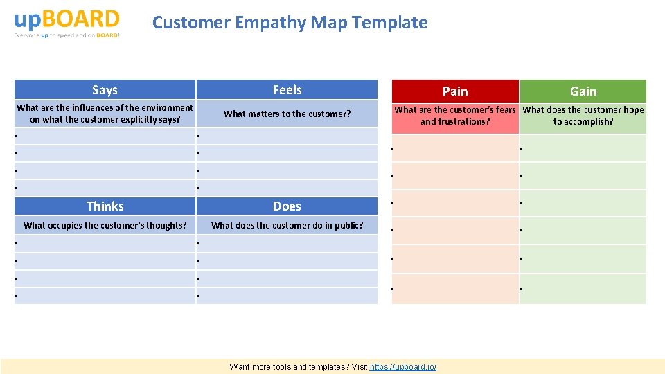 Customer Empathy Map Template Says Feels What are the influences of the environment on