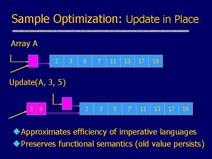 Sample Optimization: Update in Place Array A 2 3 6 7 11 13 17 Sample Optimization: Update in Place Array A 2 3 6 7 11 13 17