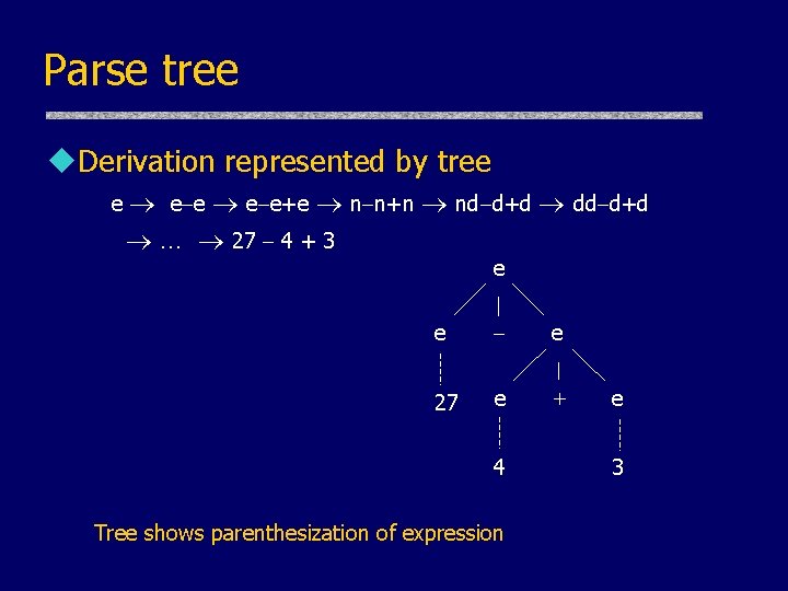 Parse tree u. Derivation represented by tree e e e+e n n+n nd d+d Parse tree u. Derivation represented by tree e e e+e n n+n nd d+d