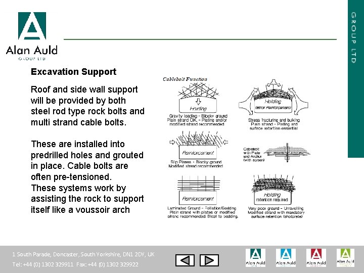 Excavation Support Roof and side wall support will be provided by both steel rod
