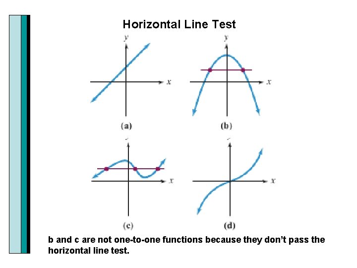 Horizontal Line Test b and c are not one-to-one functions because they don’t pass