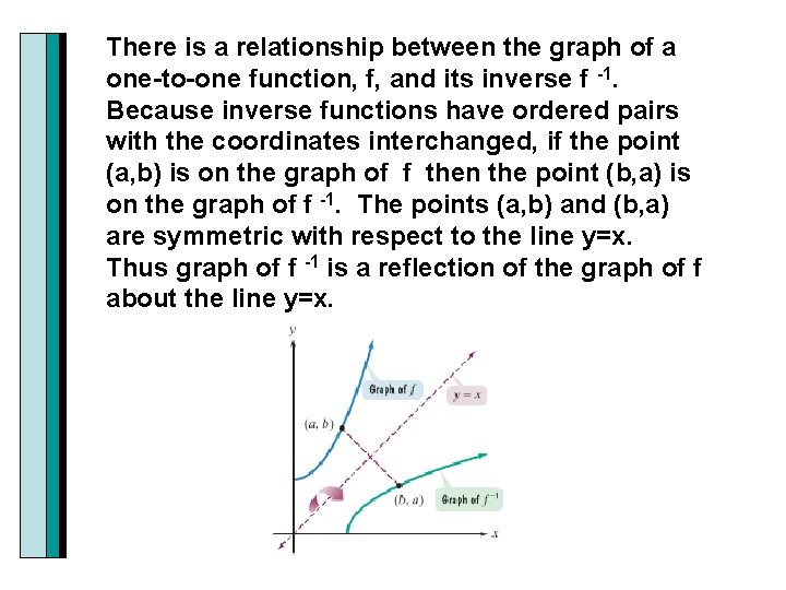 There is a relationship between the graph of a one-to-one function, f, and its