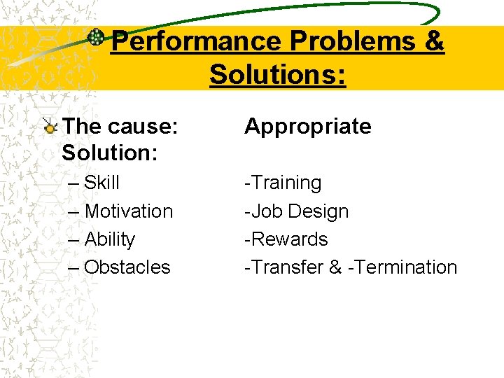 Performance Problems & Solutions: The cause: Solution: – Skill – Motivation – Ability –