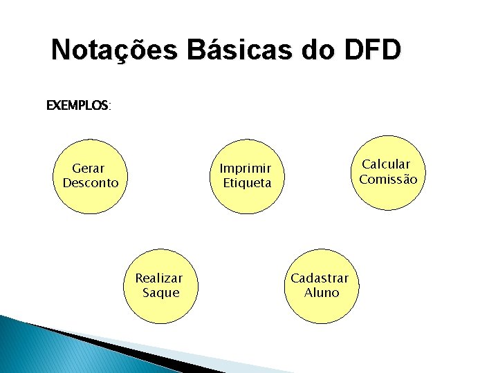 Notações Básicas do DFD EXEMPLOS: Gerar Desconto Calcular Comissão Imprimir Etiqueta Realizar Saque Cadastrar