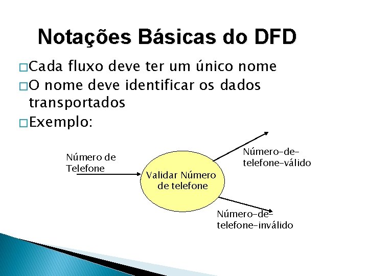 Notações Básicas do DFD � Cada fluxo deve ter um único nome � O