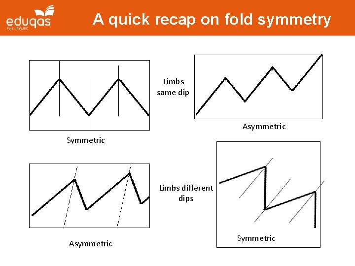 A quick recap on fold symmetry Limbs same dip Asymmetric Symmetric Limbs different dips A quick recap on fold symmetry Limbs same dip Asymmetric Symmetric Limbs different dips