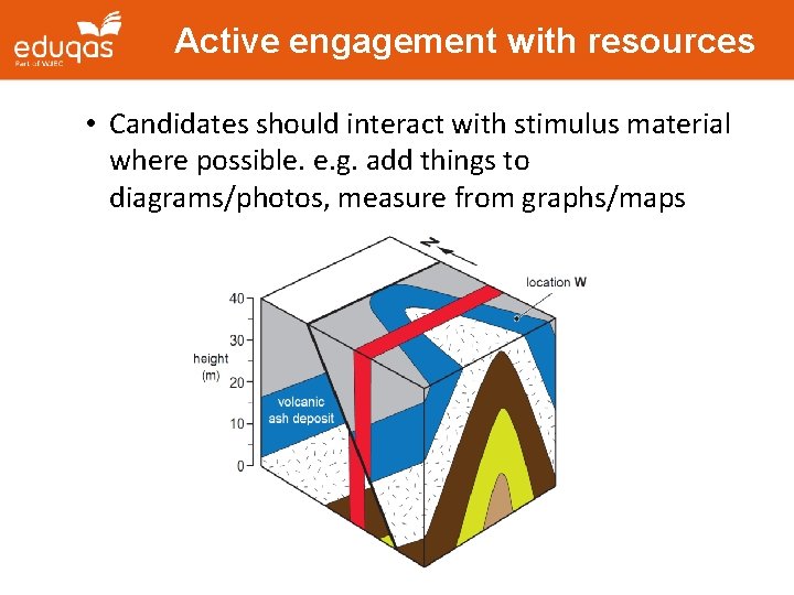 Active engagement with resources • Candidates should interact with stimulus material where possible. e. Active engagement with resources • Candidates should interact with stimulus material where possible. e.