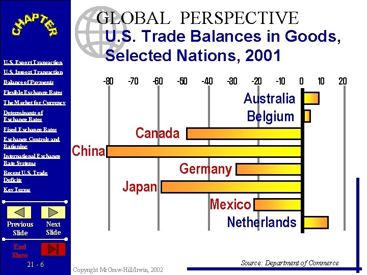 GLOBAL PERSPECTIVE U. S. Export Transaction U. S. Import Transaction Balance of Payments U.