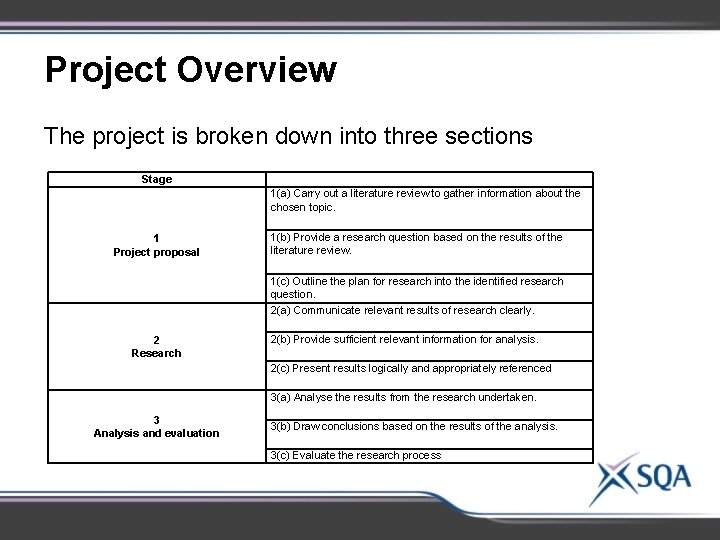 Project Overview The project is broken down into three sections Stage 1 Project proposal Project Overview The project is broken down into three sections Stage 1 Project proposal