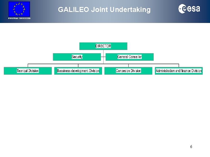 GALILEO Joint Undertaking EUROPEAN COMMISSION 6 