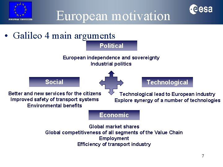 EUROPEAN COMMISSION European motivation • Galileo 4 main arguments Political European independence and sovereignty