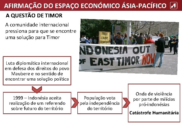 AFIRMAÇÃO DO ESPAÇO ECONÓMICO ÁSIA-PACÍFICO A QUESTÃO DE TIMOR A comunidade internacional pressiona para