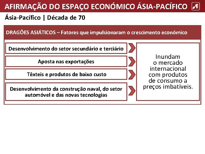 AFIRMAÇÃO DO ESPAÇO ECONÓMICO ÁSIA-PACÍFICO Ásia-Pacífico | Década de 70 DRAGÕES ASIÁTICOS – Fatores