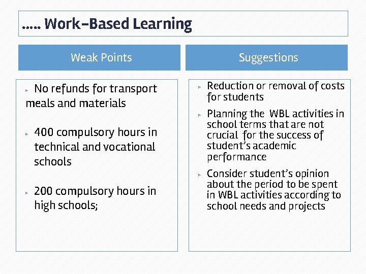 …. . Work-Based Learning Weak Points No refunds for transport meals and materials ▶