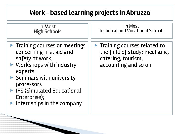 Work- based learning projects in Abruzzo In Most High Schools In Most Technical and