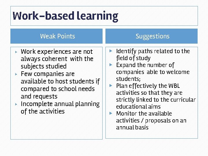 Work-based learning Weak Points ▶ ▶ ▶ Work experiences are not always coherent with