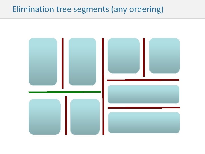 Elimination tree segments (any ordering) 