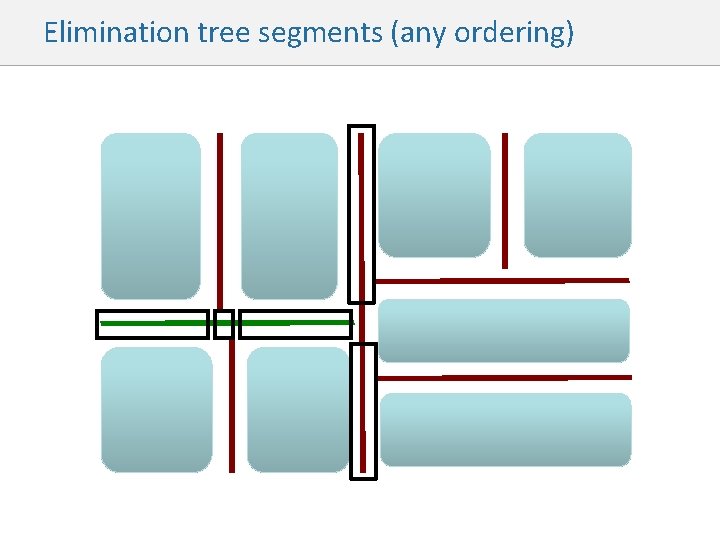 Elimination tree segments (any ordering) 