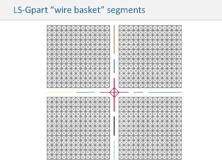 LS-Gpart “wire basket” segments 