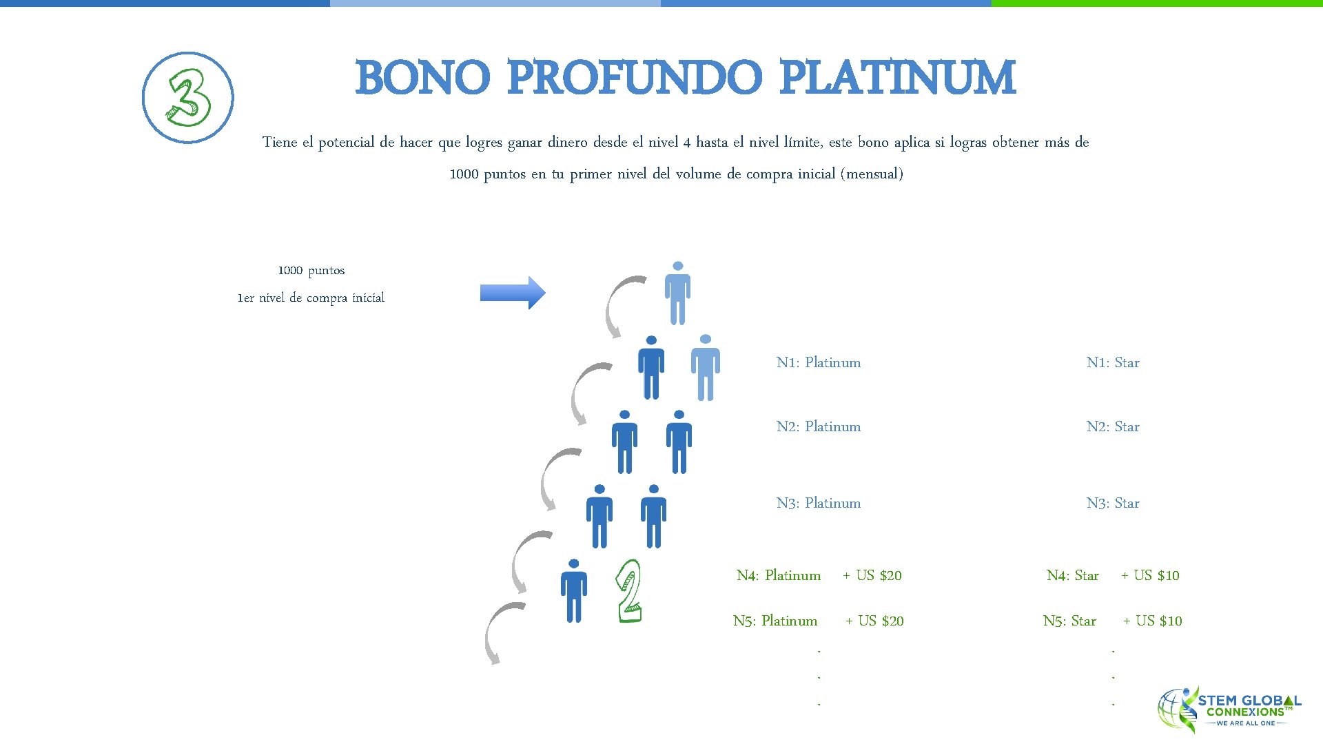 BONO PROFUNDO PLATINUM Tiene el potencial de hacer que logres ganar dinero desde el