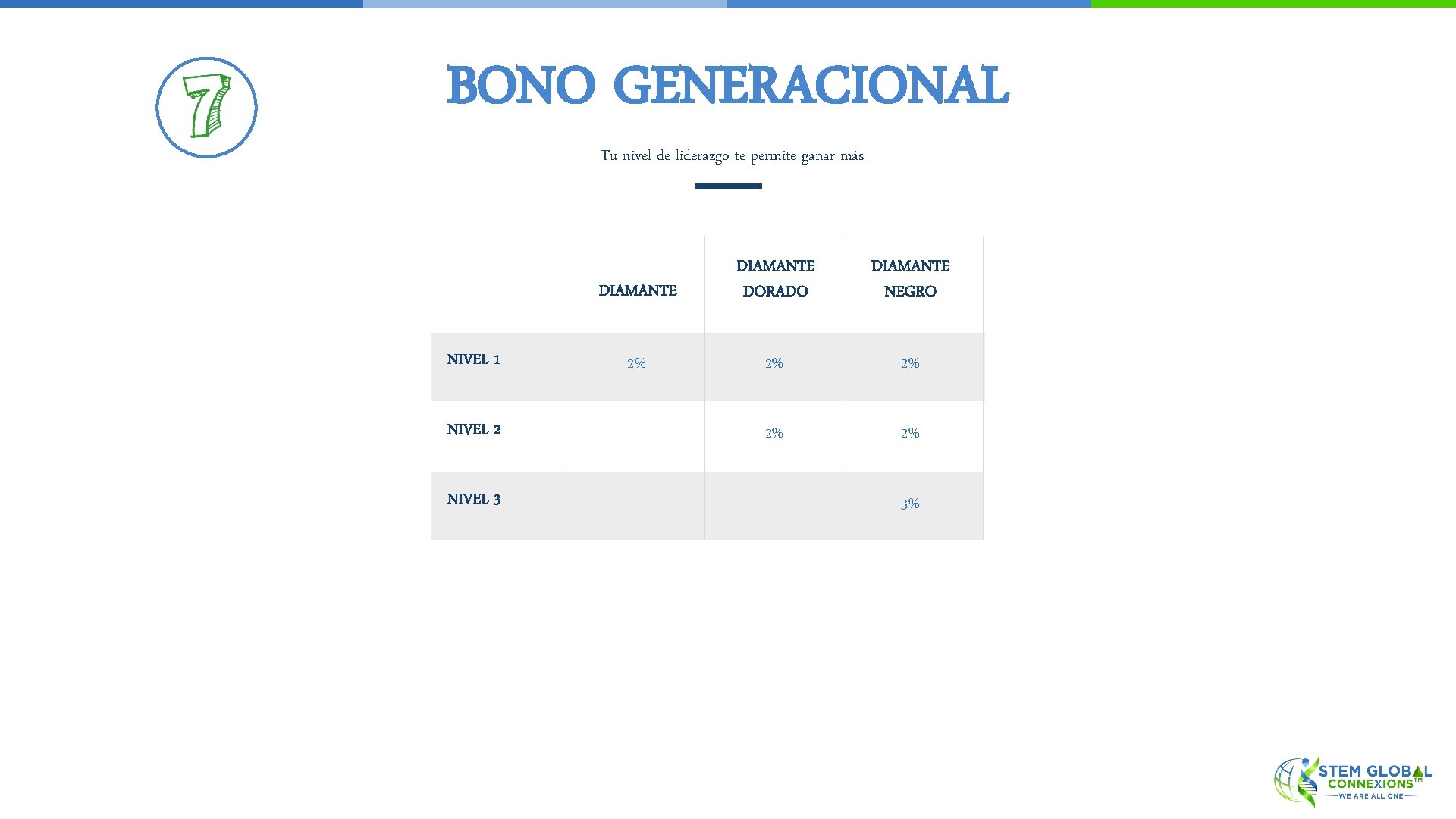 BONO GENERACIONAL Tu nivel de liderazgo te permite ganar más NIVEL 1 NIVEL 2