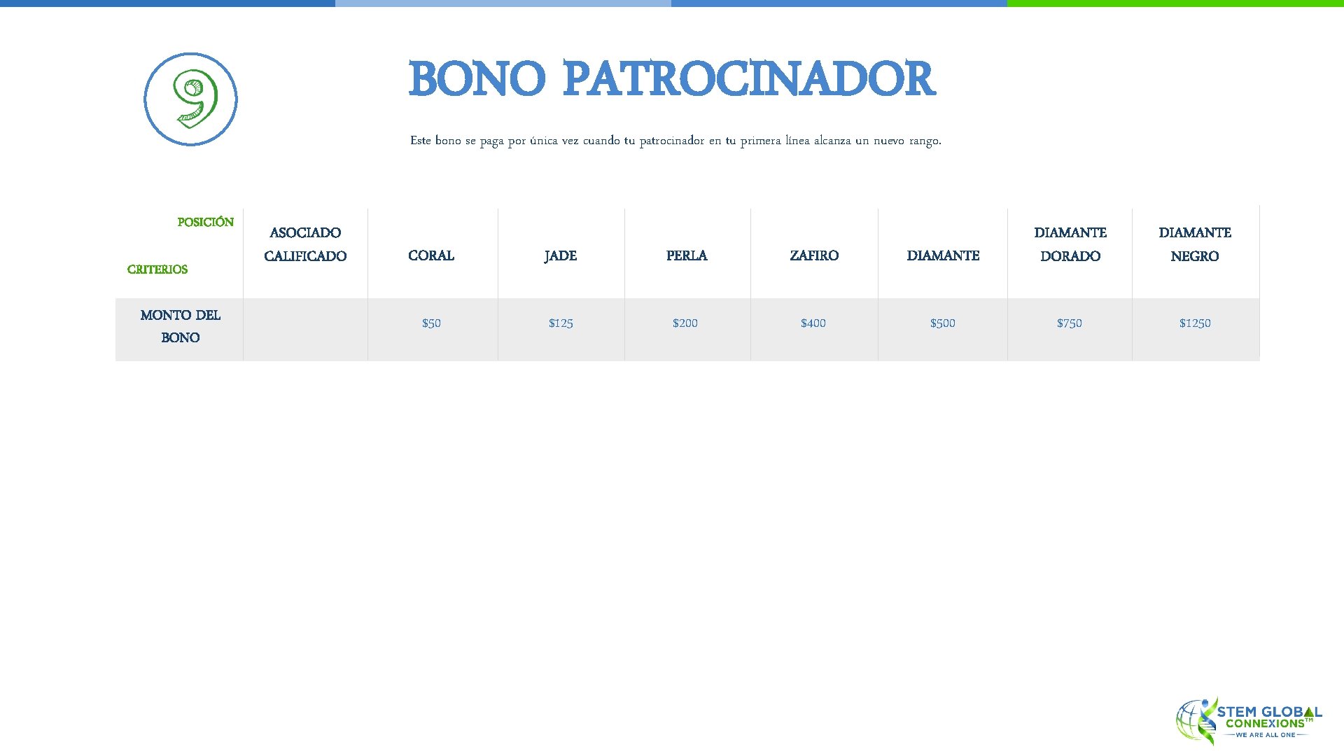 BONO PATROCINADOR Este bono se paga por única vez cuando tu patrocinador en tu