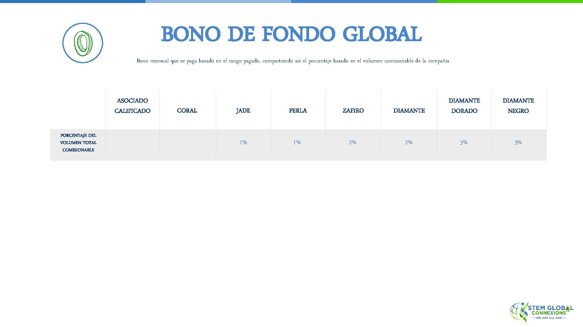 BONO DE FONDO GLOBAL Bono mensual que se paga basado en el rango pagado,