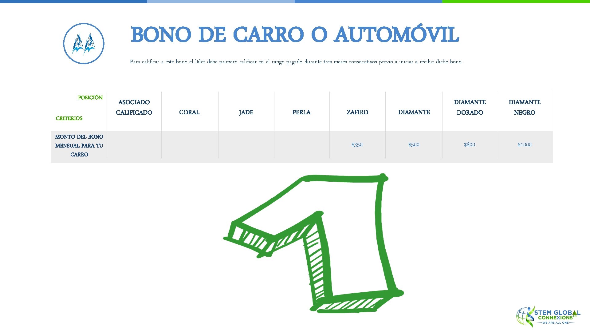 BONO DE CARRO O AUTOMÓVIL Para calificar a éste bono el líder debe primero