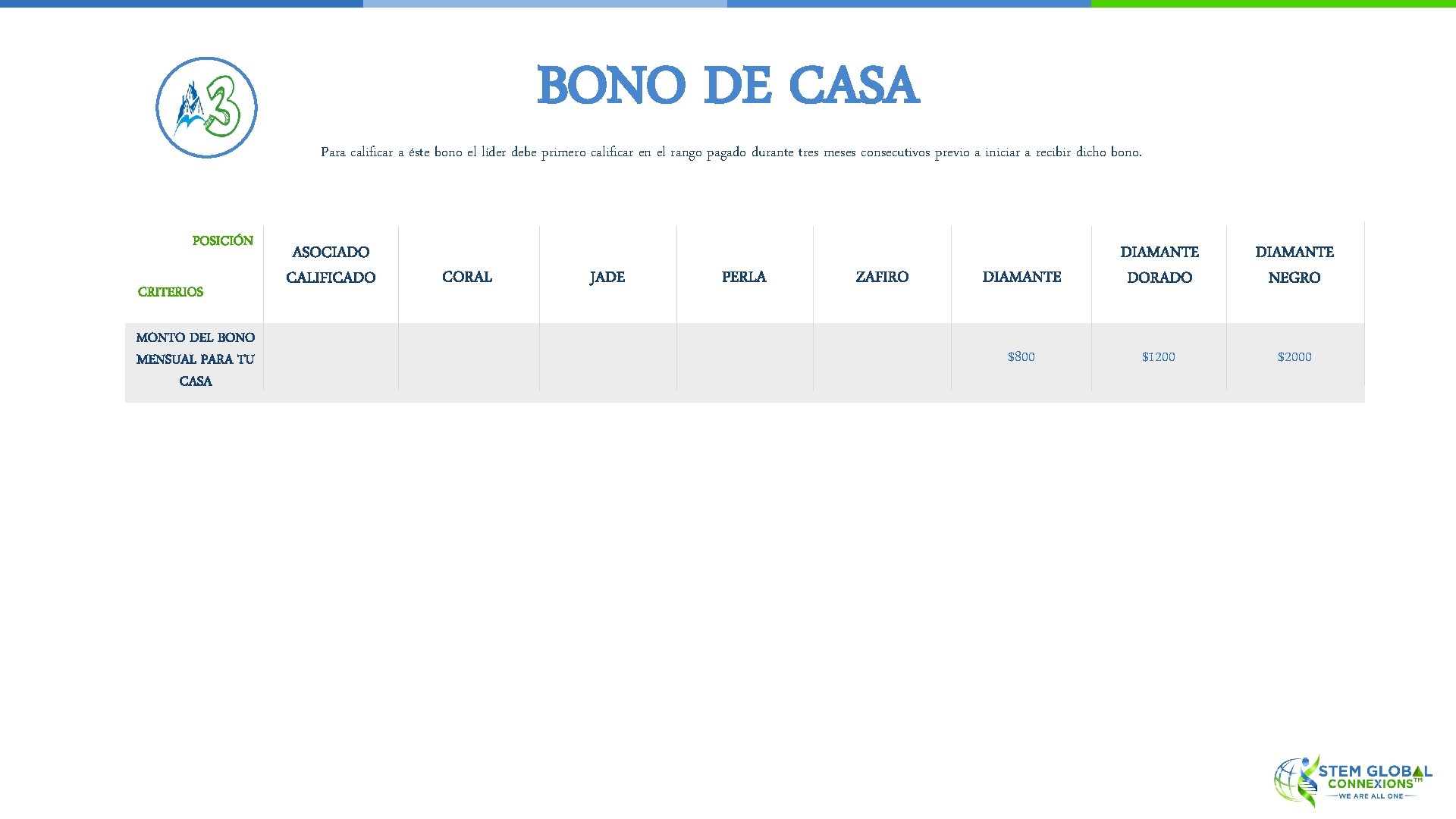 BONO DE CASA Para calificar a éste bono el líder debe primero calificar en