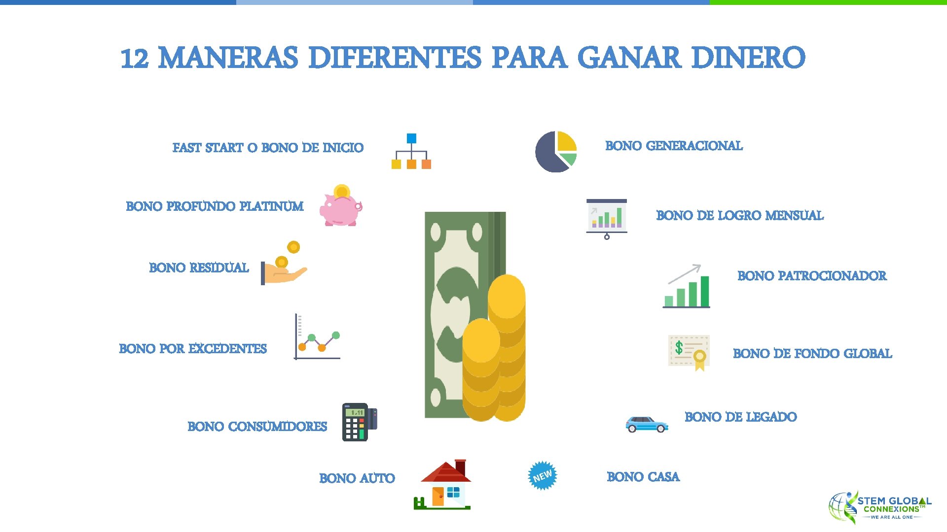 12 MANERAS DIFERENTES PARA GANAR DINERO FAST START O BONO DE INICIO BONO PROFUNDO