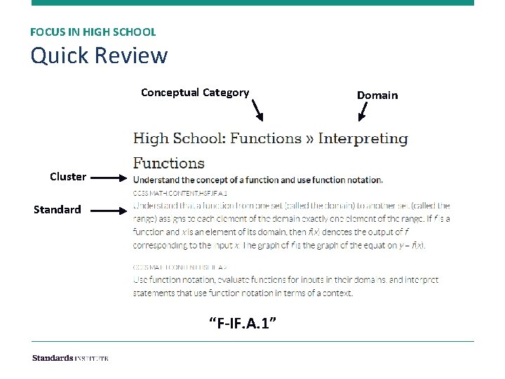 FOCUS IN HIGH SCHOOL Quick Review Conceptual Category Cluster Standard “F-IF. A. 1” Domain