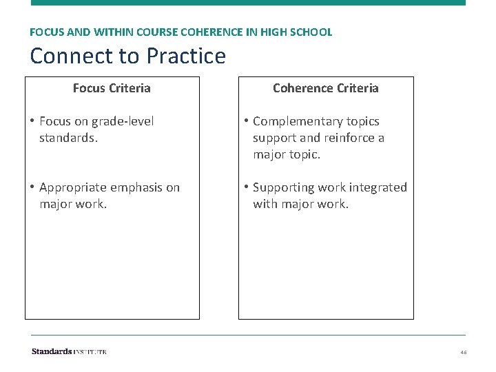 FOCUS AND WITHIN COURSE COHERENCE IN HIGH SCHOOL Connect to Practice Focus Criteria Coherence