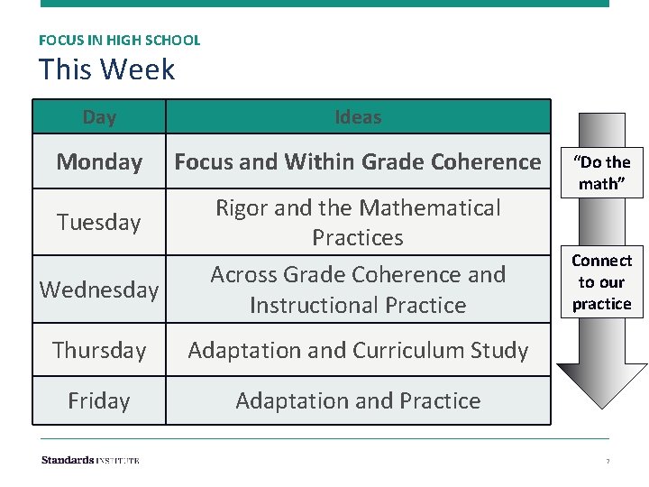 FOCUS IN HIGH SCHOOL This Week Day Ideas Monday Focus and Within Grade Coherence