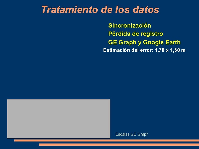 Tratamiento de los datos Sincronización Pérdida de registro GE Graph y Google Earth Estimación